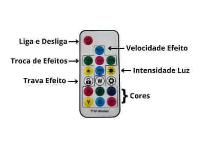 Controle remoto do balanço de LED com funções RGB